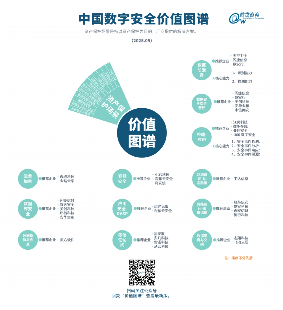 【数世咨询】中国数字安全价值图谱_第5页