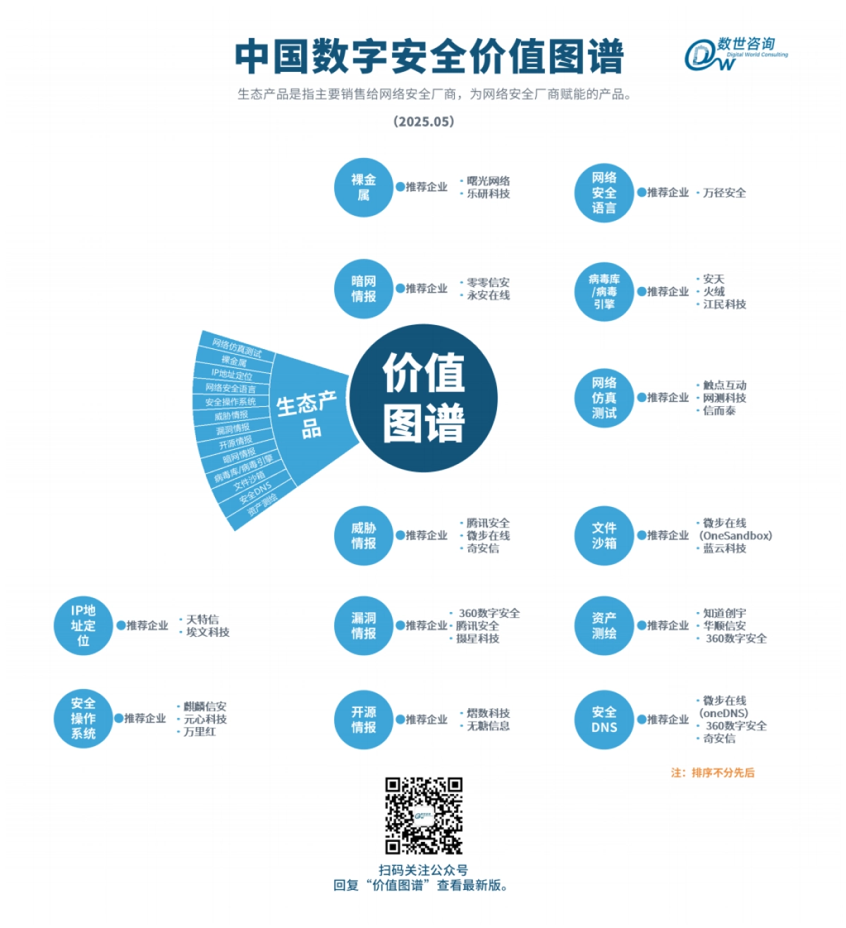【数世咨询】中国数字安全价值图谱_第6页