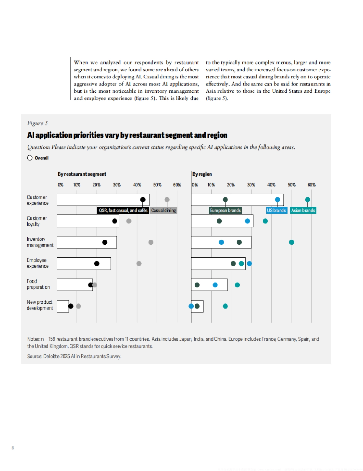【德勤】2025AI革新餐饮业全球餐饮业AI就绪度与应用状况调查报告_第10页