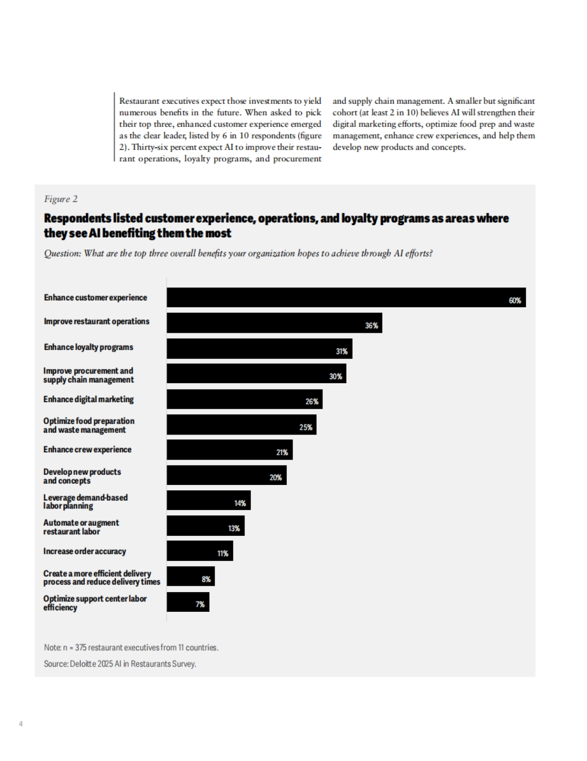 【德勤】2025AI革新餐饮业全球餐饮业AI就绪度与应用状况调查报告_第6页