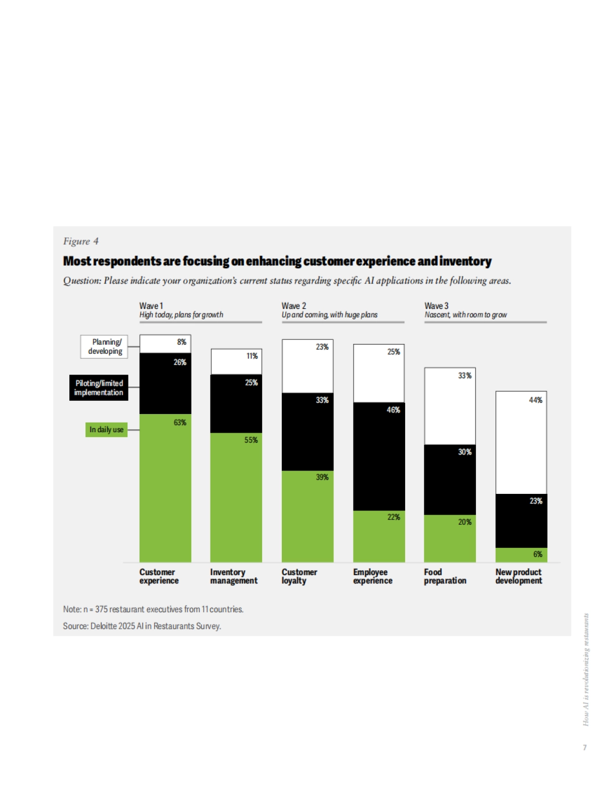 【德勤】2025AI革新餐饮业全球餐饮业AI就绪度与应用状况调查报告_第9页
