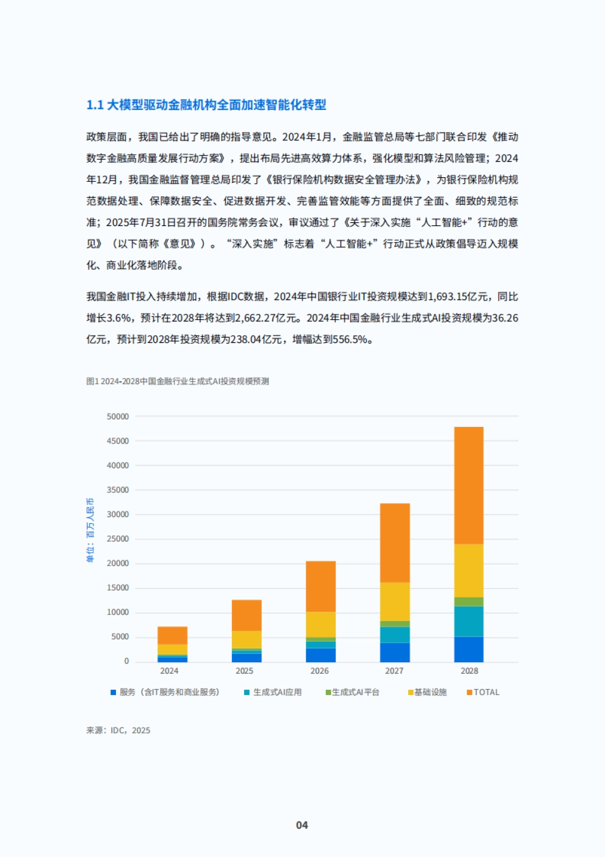 2025年金融行业大模型应用落地白皮书-IDC_第7页