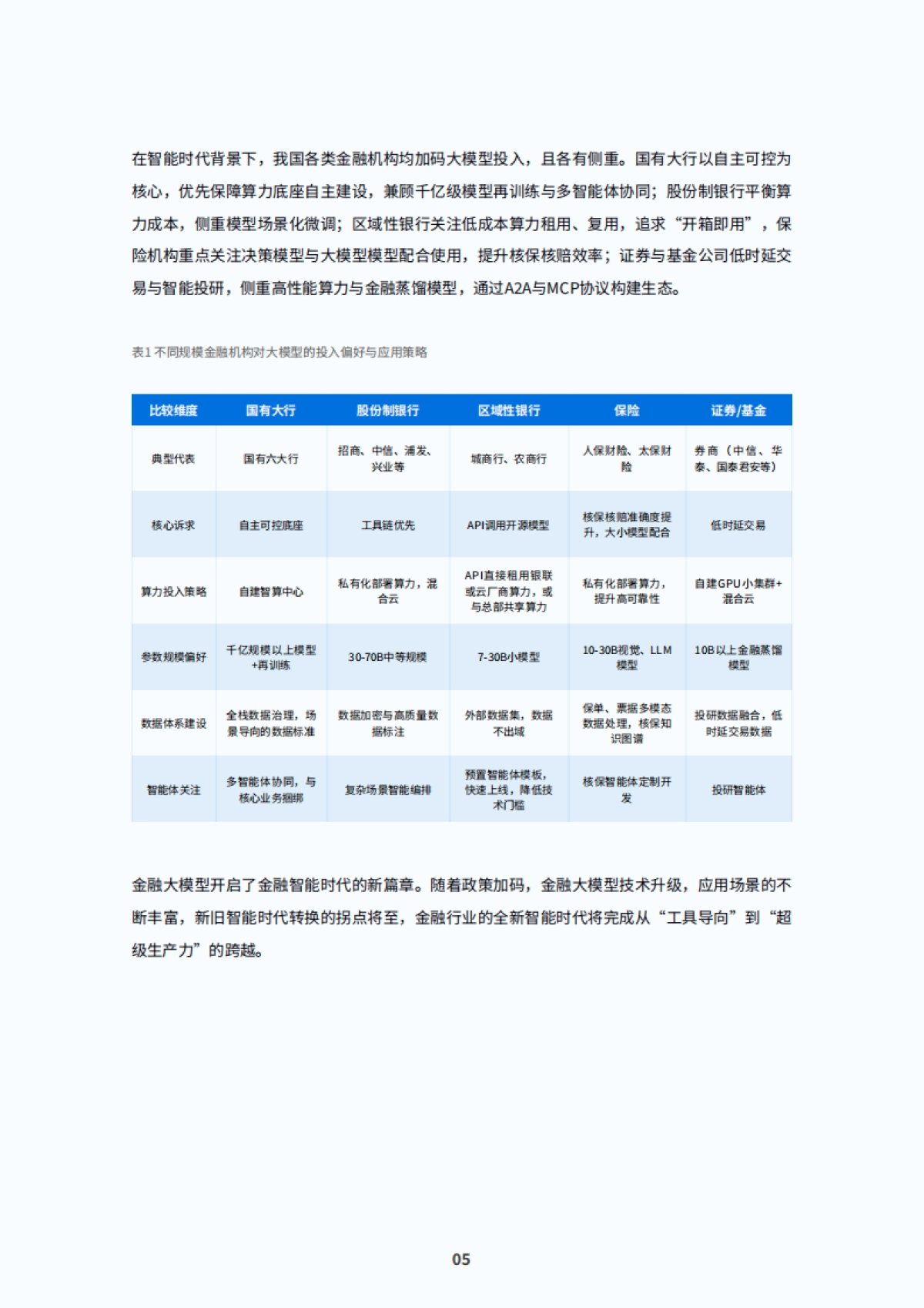 2025年金融行业大模型应用落地白皮书-IDC_第8页