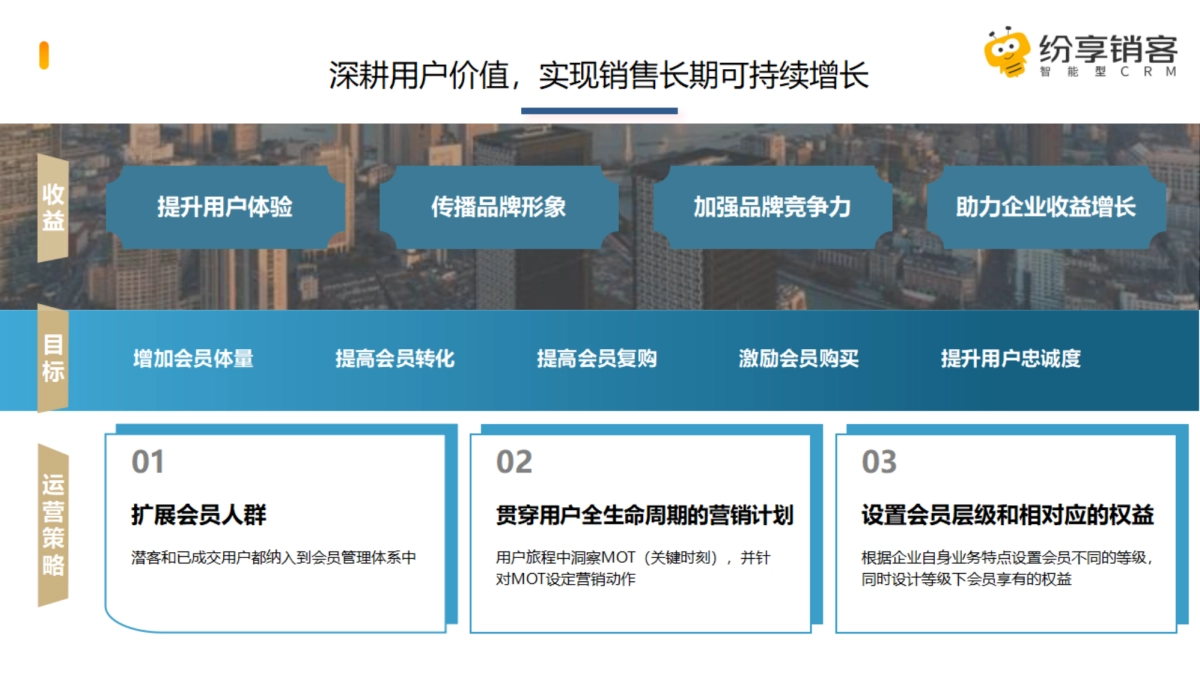 2025年会员管理解决方案橙皮书-纷享销客_第2页