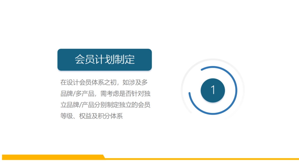 2025年会员管理解决方案橙皮书-纷享销客_第6页