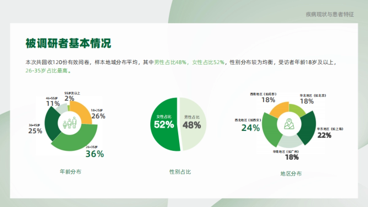 2025年过敏性鼻炎患者疾病认知与管理蓝皮书-腾讯新闻_第8页