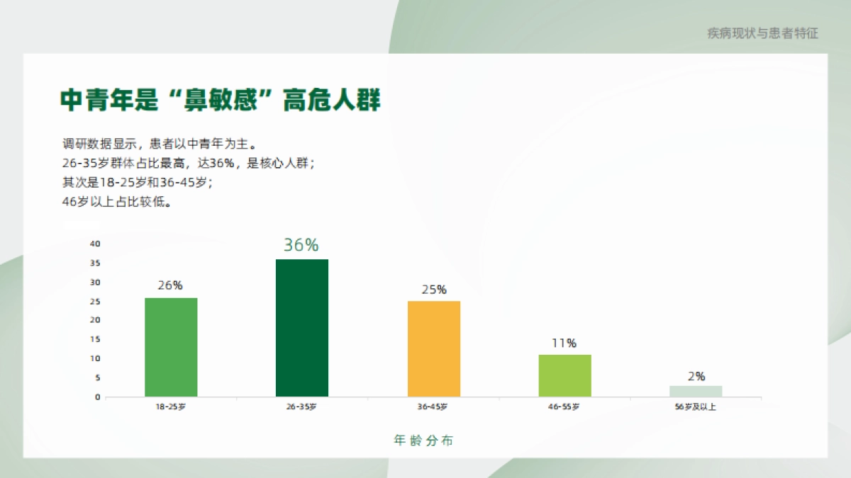 2025年过敏性鼻炎患者疾病认知与管理蓝皮书-腾讯新闻_第9页