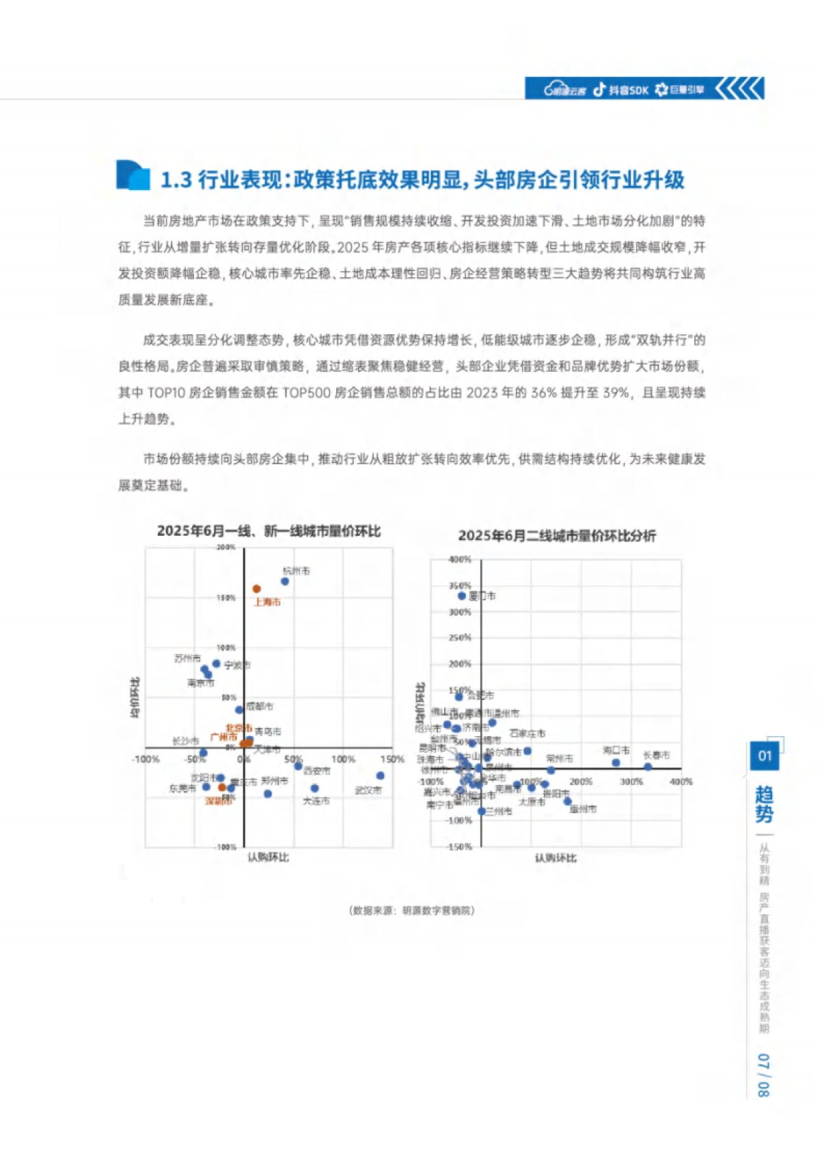 2025年房产直播实践白皮书-明源云客&抖音SDK&巨量引擎_第9页