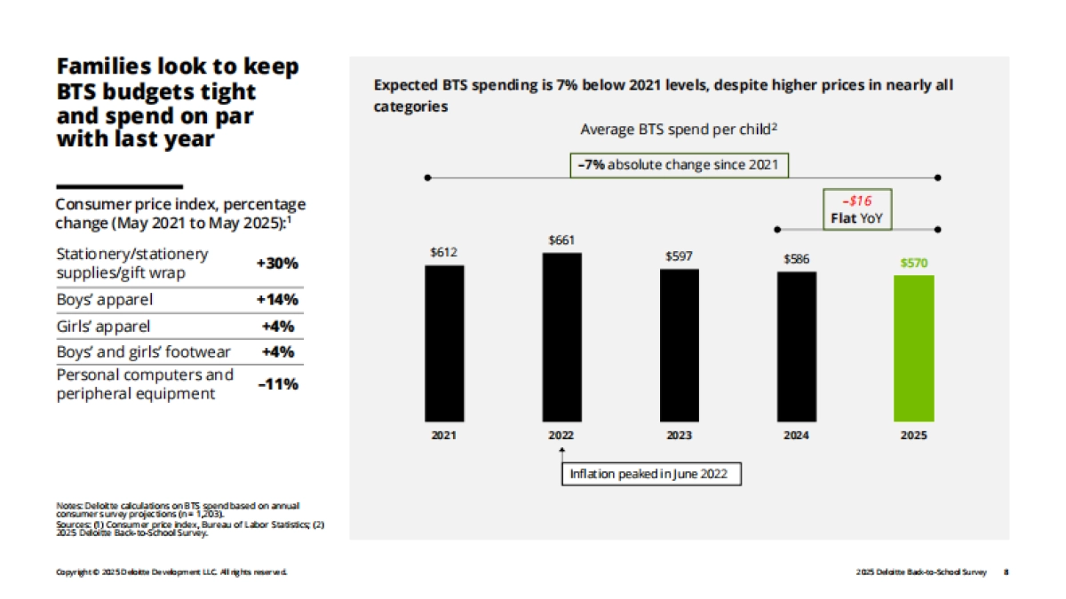 2025年返校季调查报告-德勤_第8页