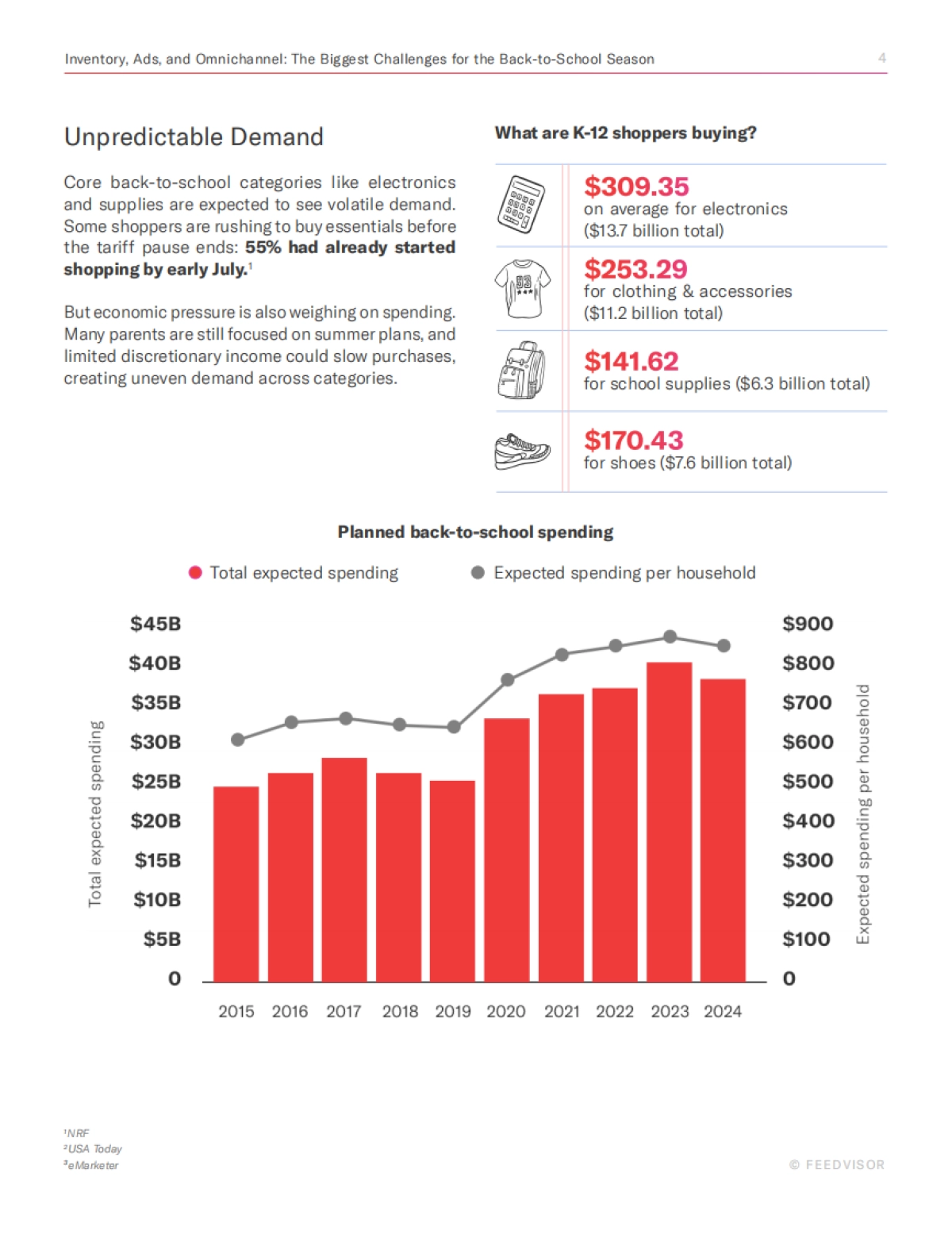 2025年返校季策略报告_第4页