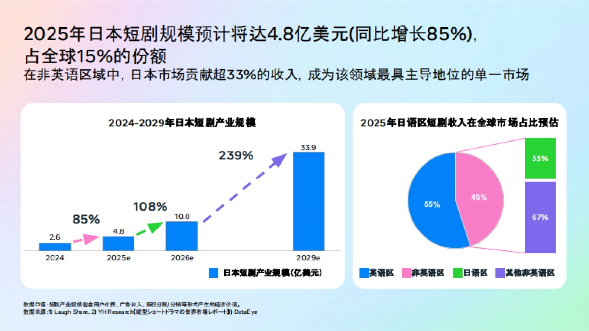 2025年短剧出海营销白皮书-Meta_第10页