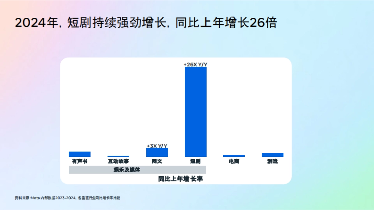 2025年短剧出海营销白皮书-Meta_第4页