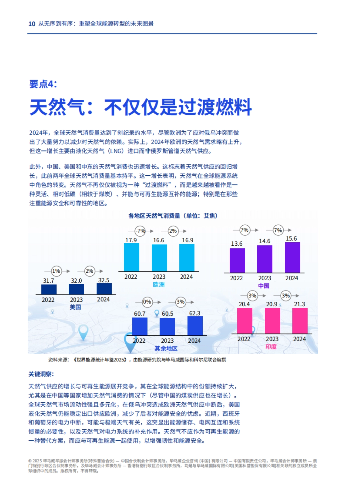 2025年从无序到有序：重塑全球能源转型的未来图景报告-毕马威_第10页
