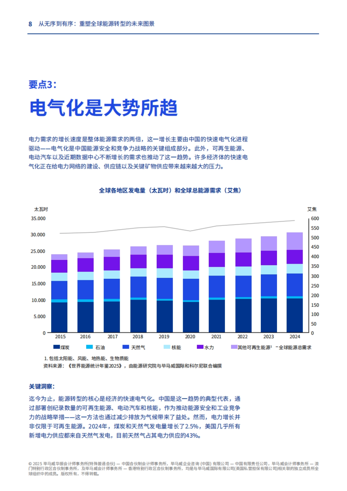 2025年从无序到有序：重塑全球能源转型的未来图景报告-毕马威_第8页