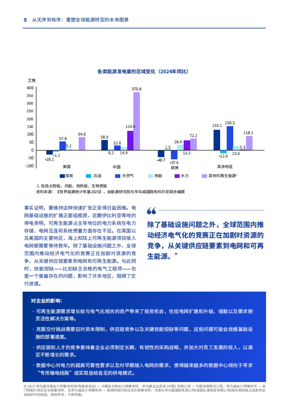 2025年从无序到有序：重塑全球能源转型的未来图景报告-毕马威_第9页