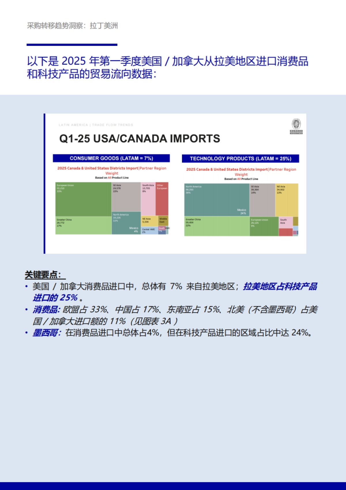 2025年采购转移趋势洞察:拉丁美洲白皮书-必维_第6页