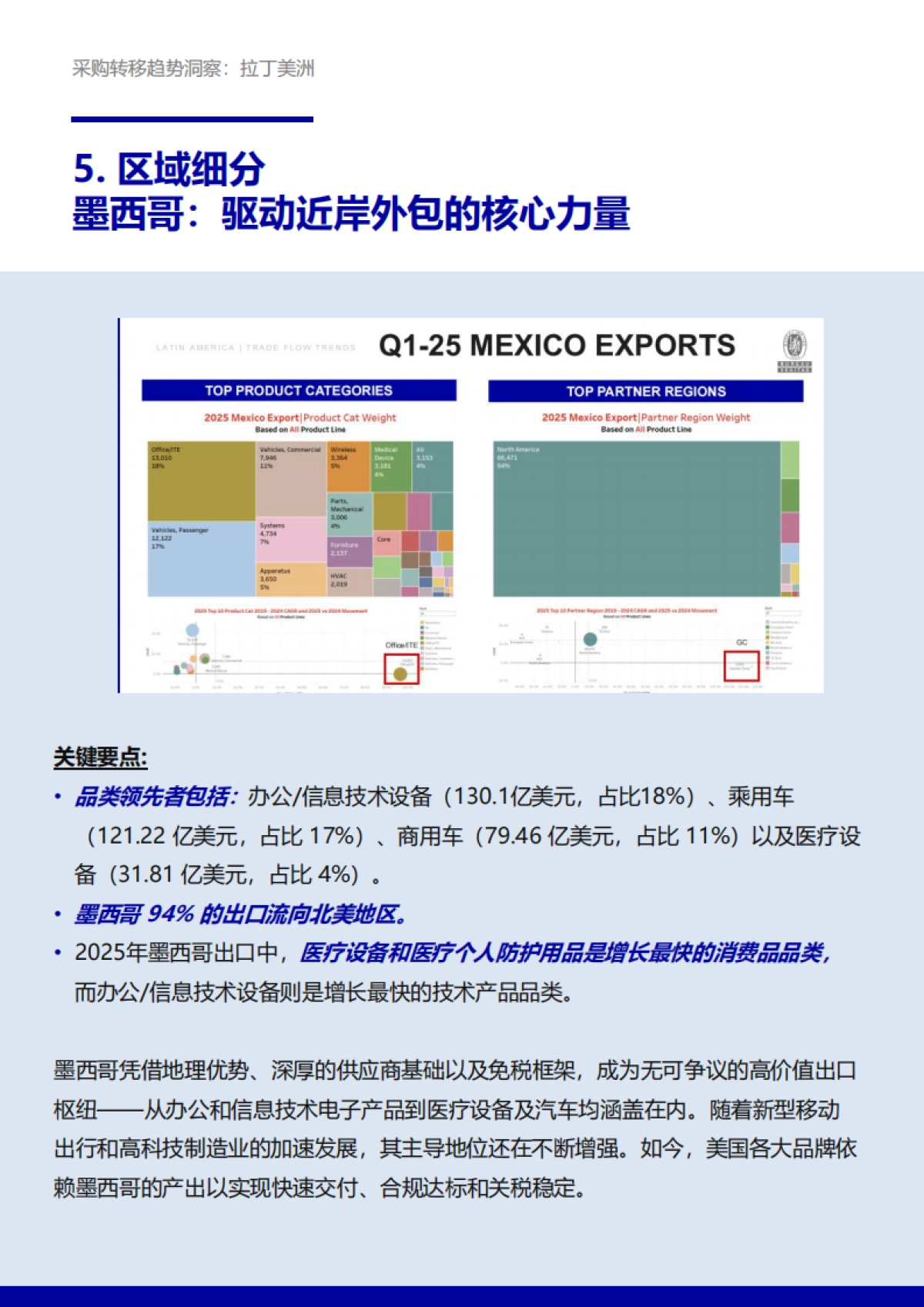 2025年采购转移趋势洞察:拉丁美洲白皮书-必维_第9页