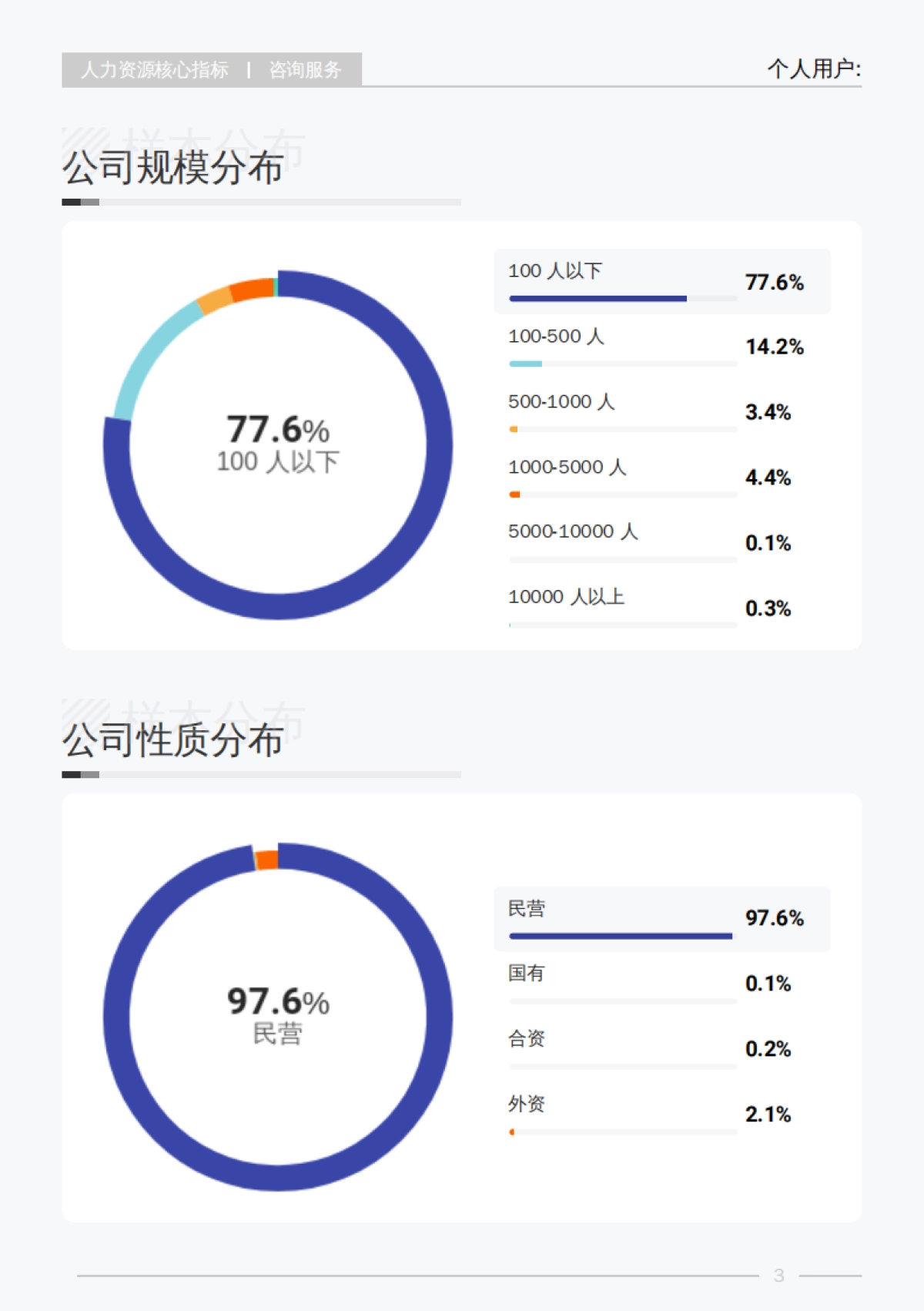 2025年Q3咨询服务行业薪酬报告-薪智_第8页
