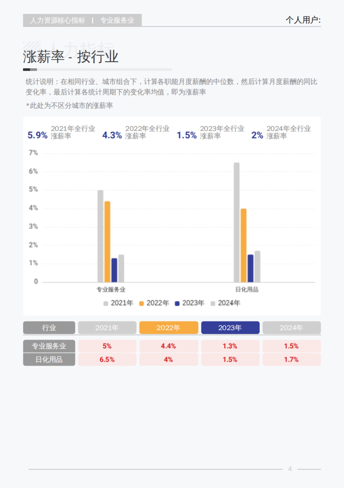 2025年Q3专业服务业行业薪酬报告-薪智_第10页