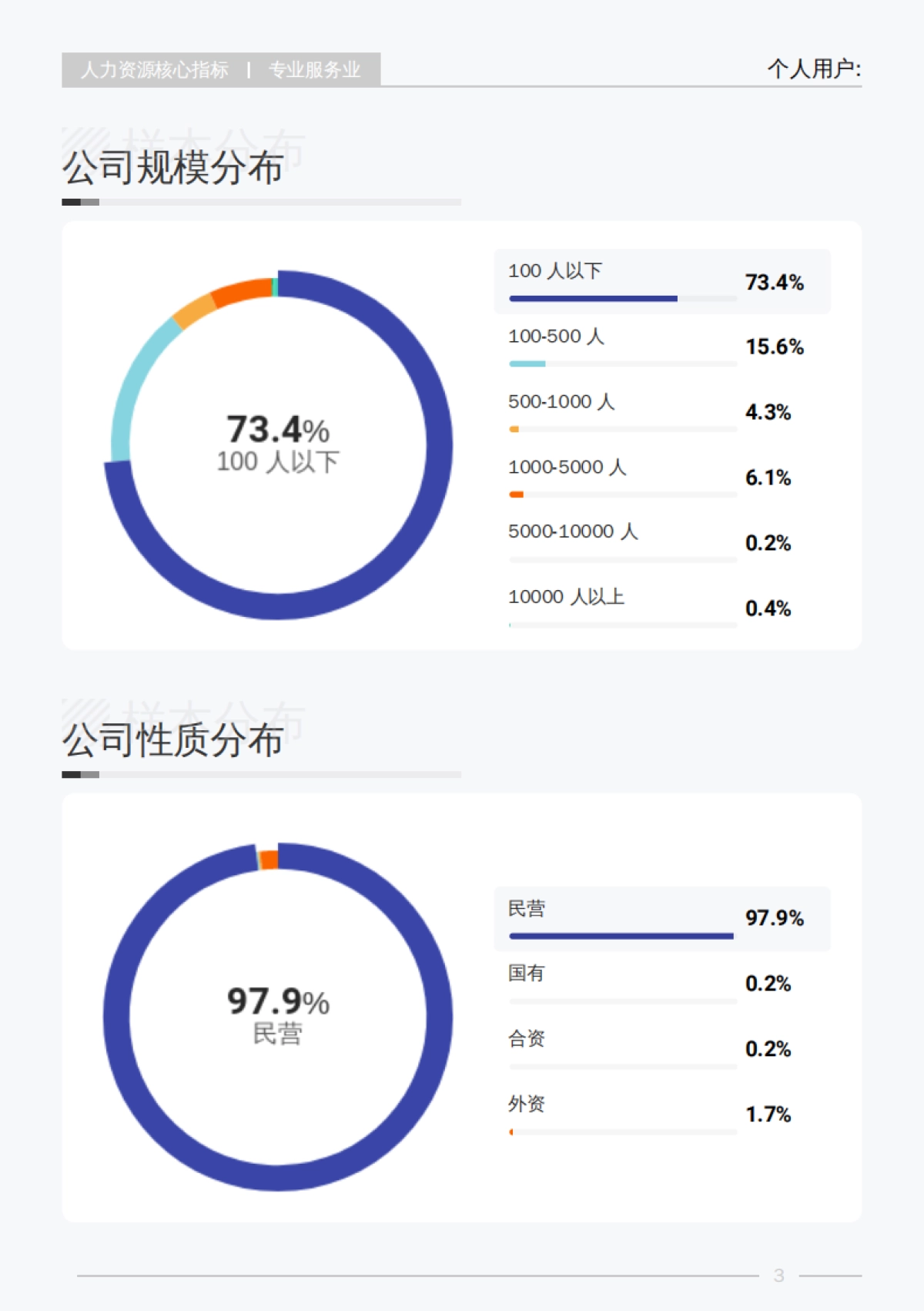 2025年Q3专业服务业行业薪酬报告-薪智_第8页