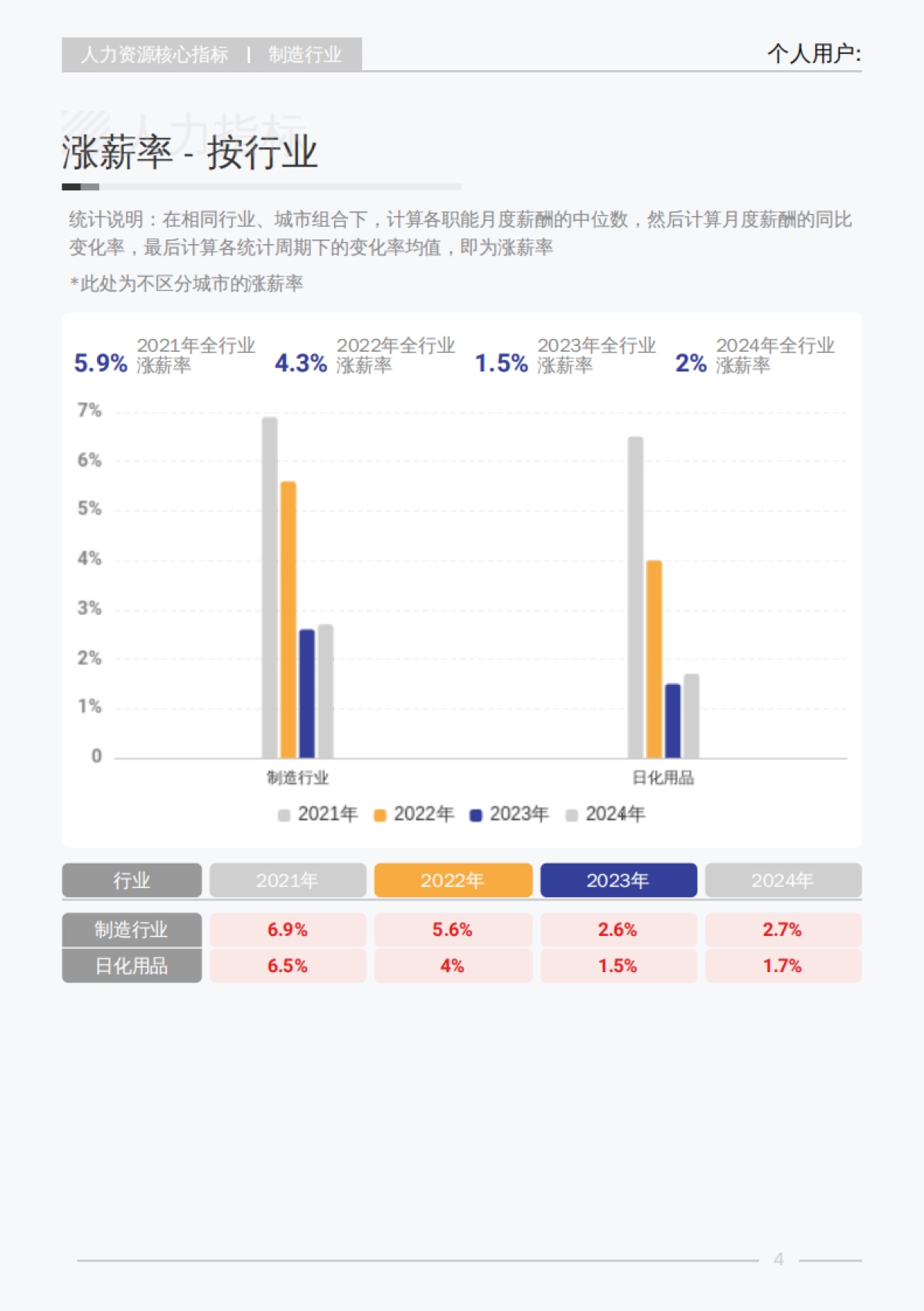 2025年Q3制造行业行业薪酬报告-薪智_第10页