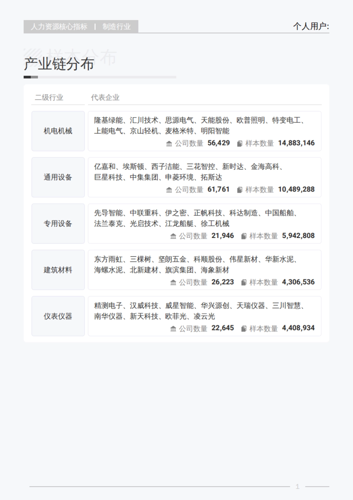 2025年Q3制造行业行业薪酬报告-薪智_第6页