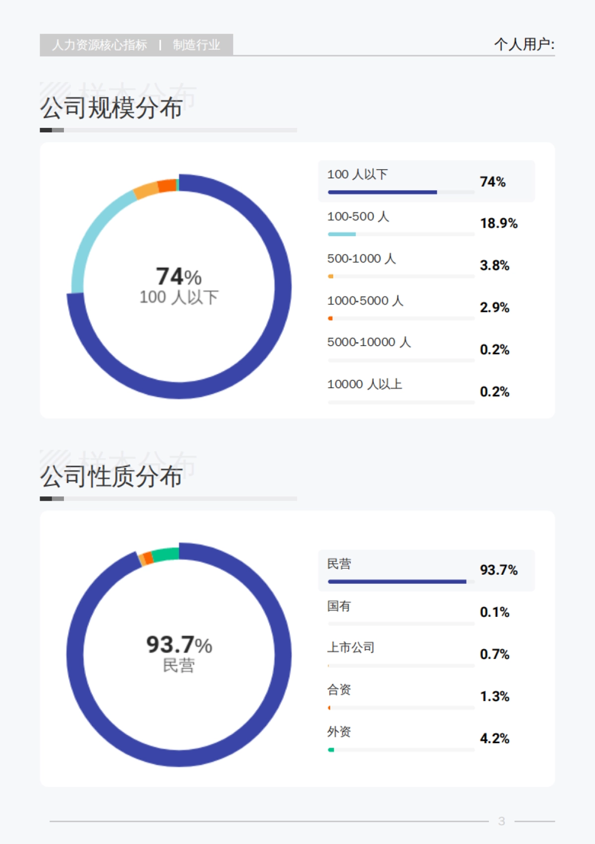2025年Q3制造行业行业薪酬报告-薪智_第8页