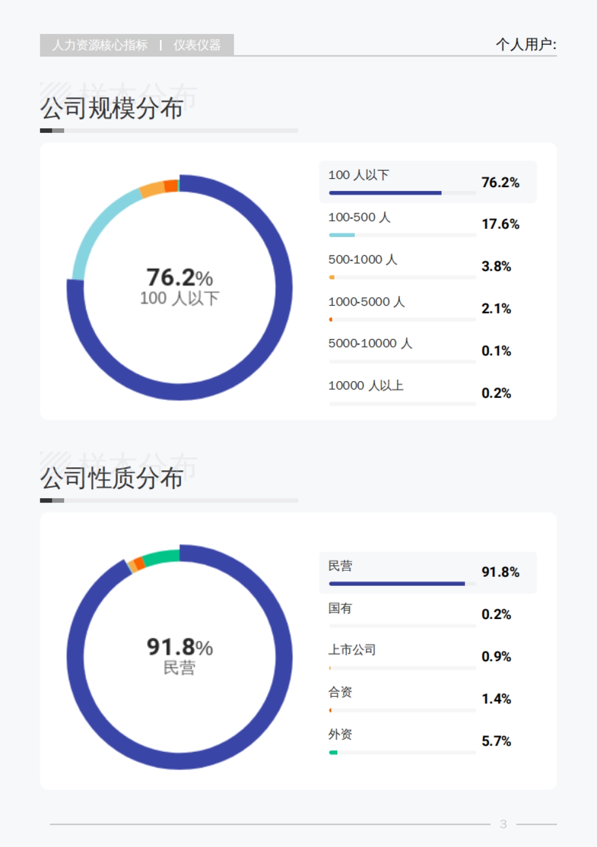 2025年Q3仪表仪器行业薪酬报告-薪智_第8页