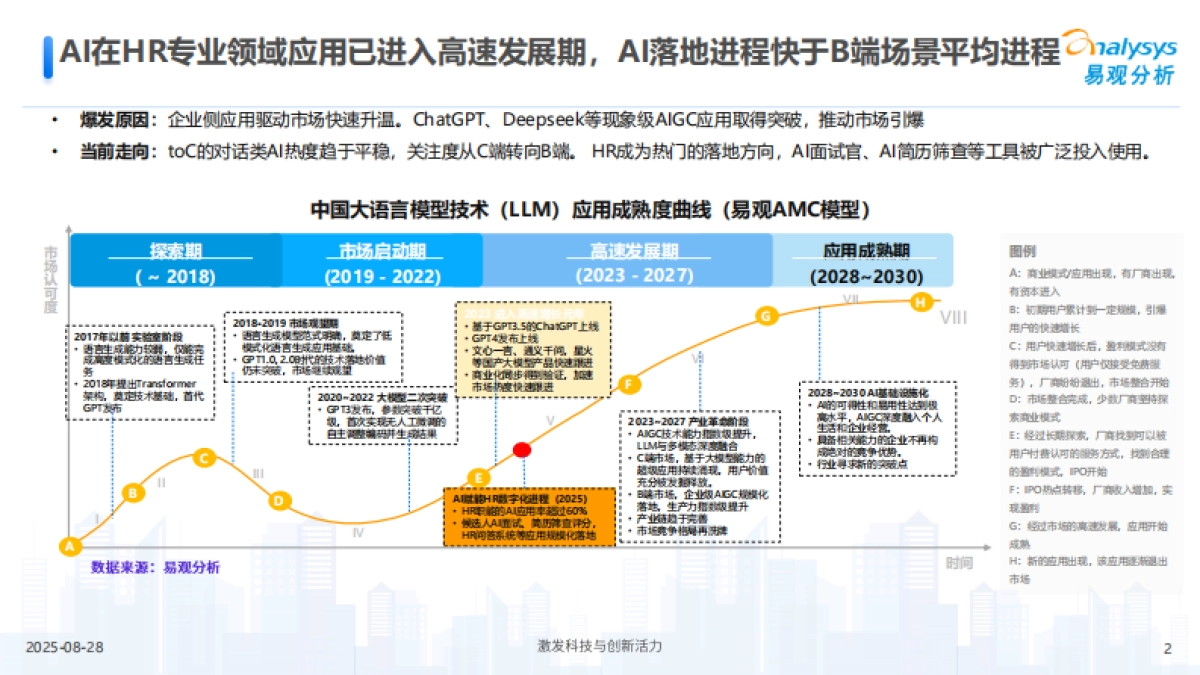 2025年AI赋能HR管理和人才转型趋势洞察报告-易观分析_第2页