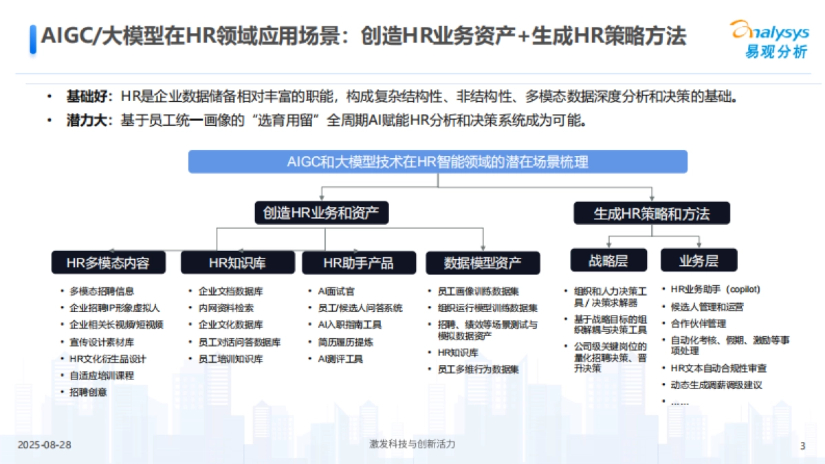 2025年AI赋能HR管理和人才转型趋势洞察报告-易观分析_第3页