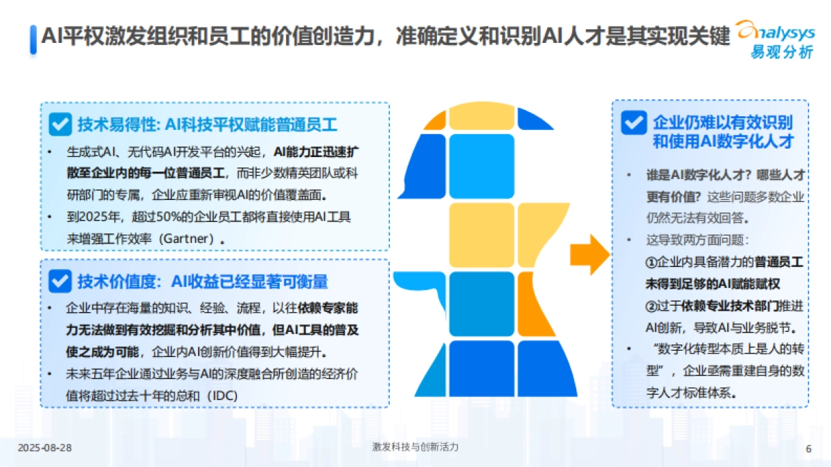 2025年AI赋能HR管理和人才转型趋势洞察报告-易观分析_第6页