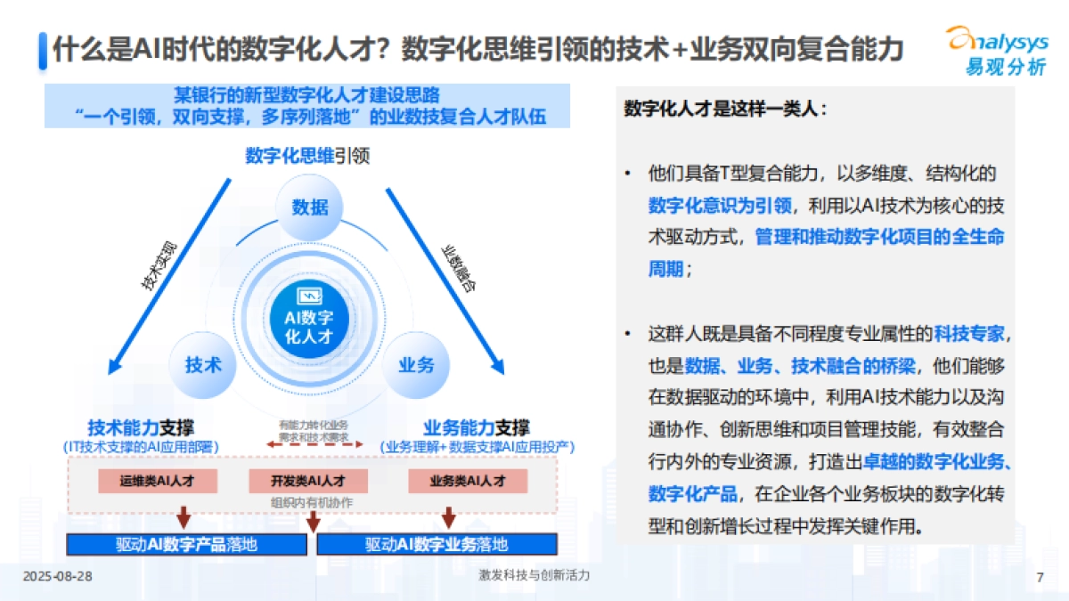 2025年AI赋能HR管理和人才转型趋势洞察报告-易观分析_第7页