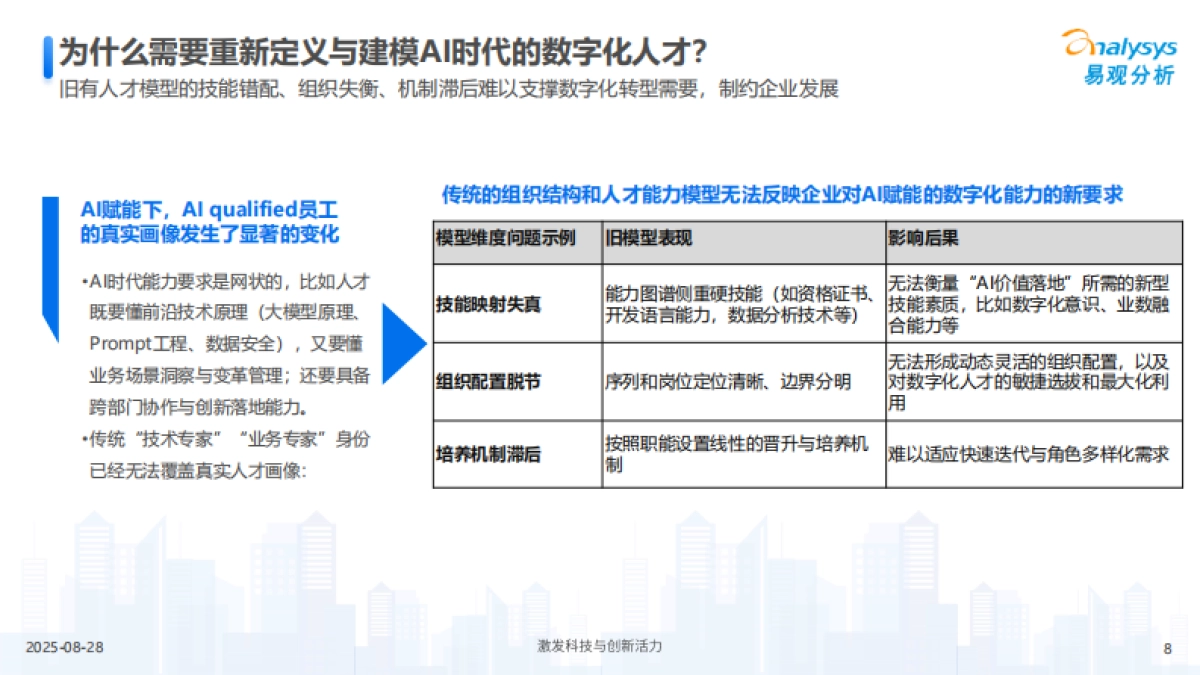 2025年AI赋能HR管理和人才转型趋势洞察报告-易观分析_第8页