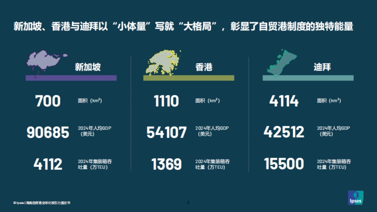2025海南自贸港全球化吸引力蓝皮书-益普索&复兴城_第3页