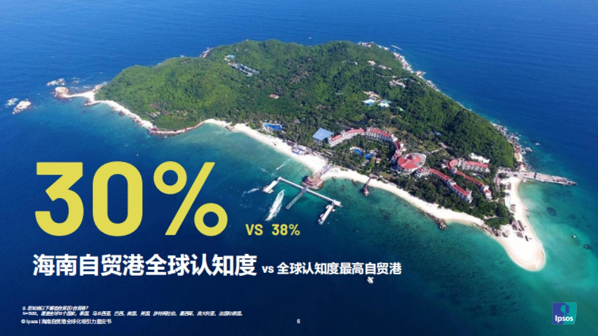 2025海南自贸港全球化吸引力蓝皮书-益普索&复兴城_第6页