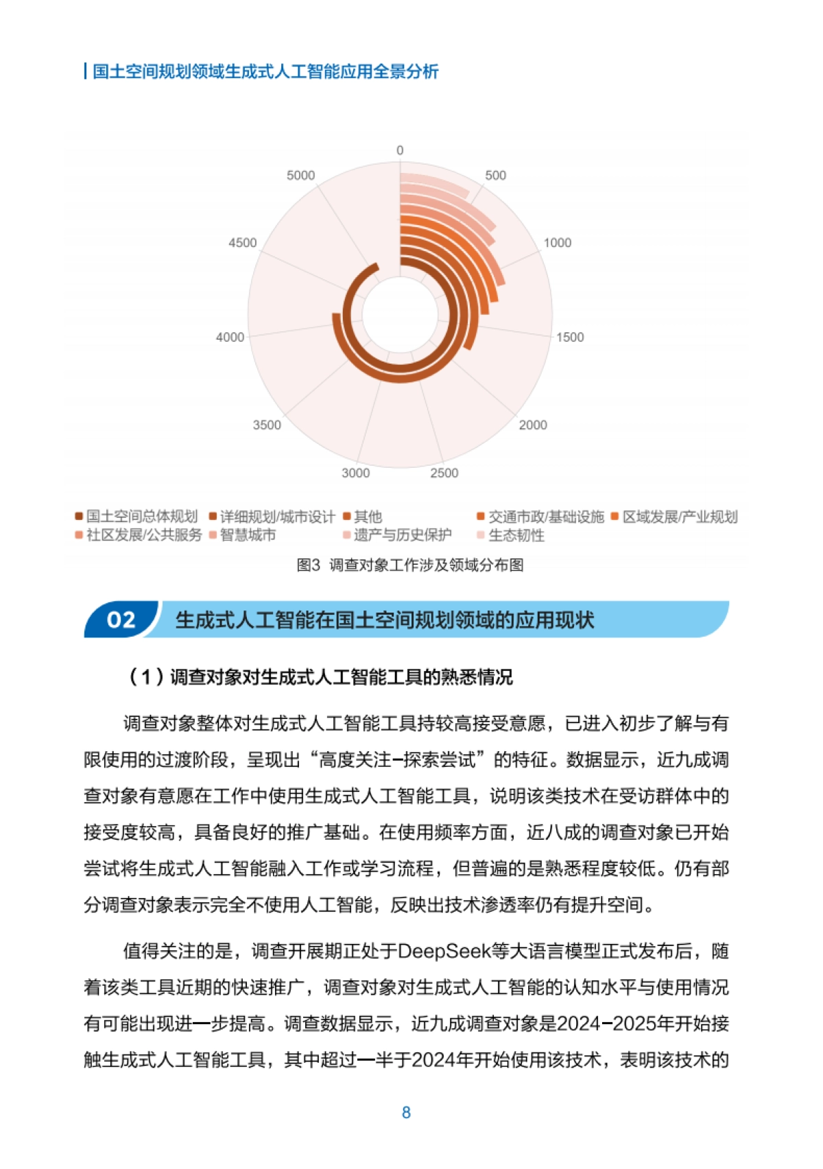 2025国土空间规划领域生成式人工智能应用蓝皮书-自然资源部国土空间规划局_第10页