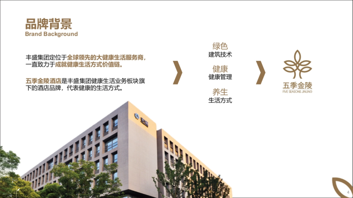 品牌策划丨健康养生酒店五季金陵品牌定位规划方案2025_第4页