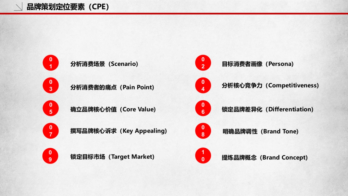 品牌策划必备模板_第10页