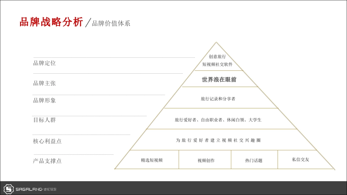 蘑菇视频品牌策划全案_第10页
