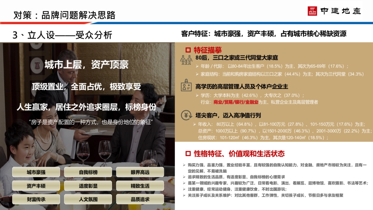 中建地产广州品牌3年规划方案2022_第8页