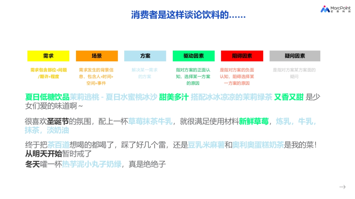 雪碧vs.好望水品牌心智诊断_第2页