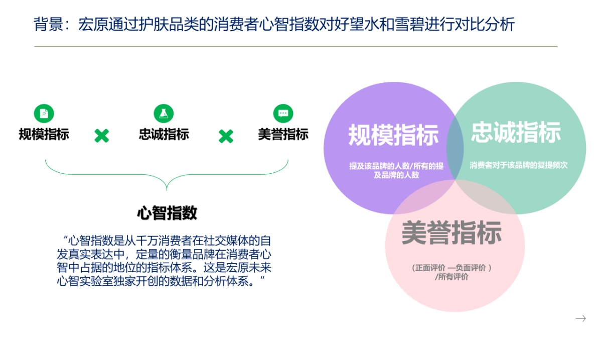 雪碧vs.好望水品牌心智诊断_第6页