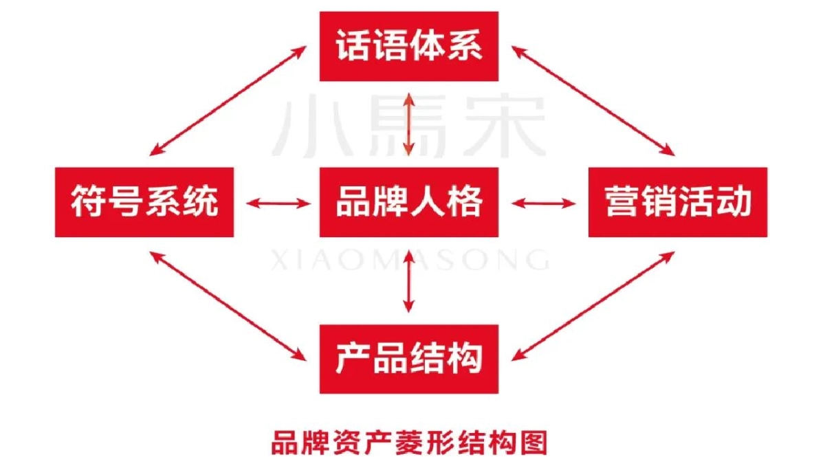 小马宋-案例复盘《逮虾记 TOB品牌的TOC转型策略》_第9页