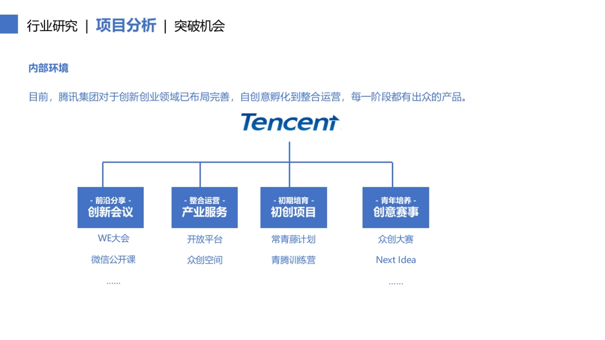 腾讯WeStart品牌策划及海外方案_第7页