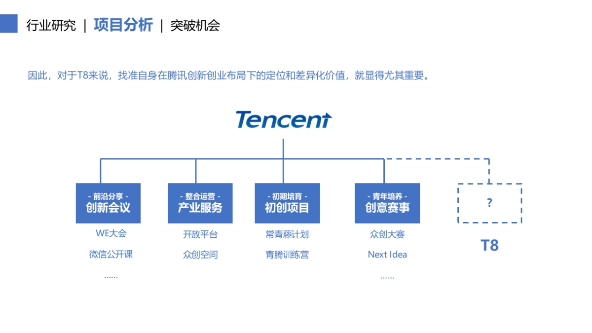 腾讯WeStart品牌策划及海外方案_第8页