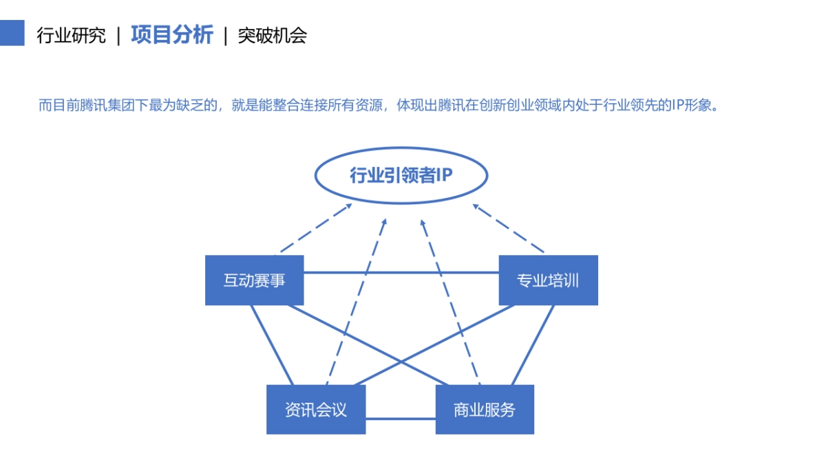 腾讯WeStart品牌策划及海外方案_第9页