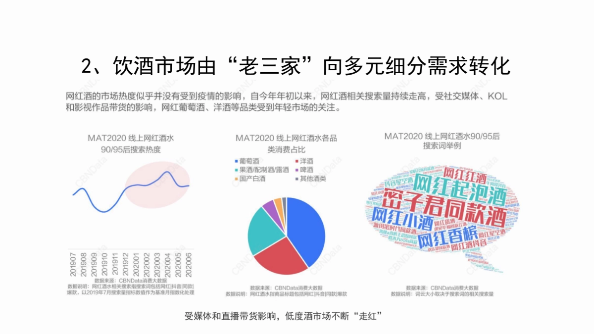 轻奈品牌策划案_第7页