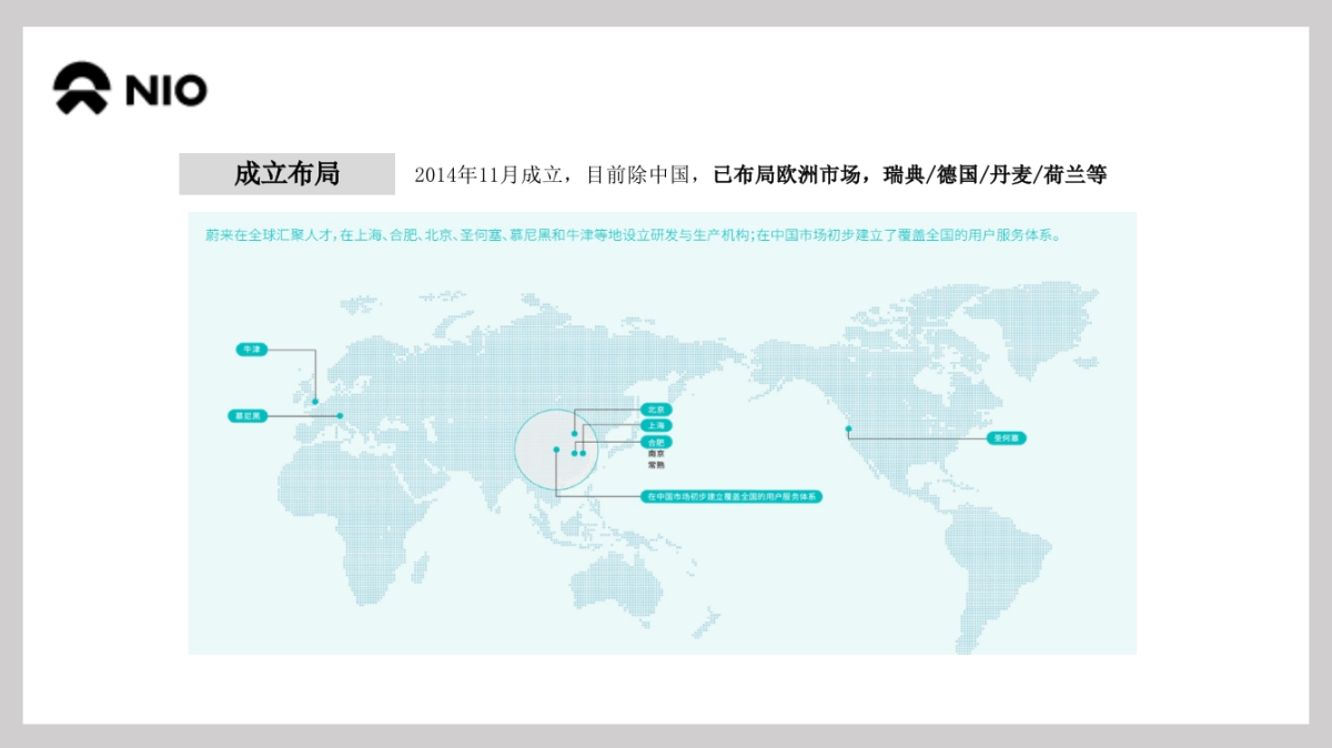 品牌研究-蔚来横版_第3页