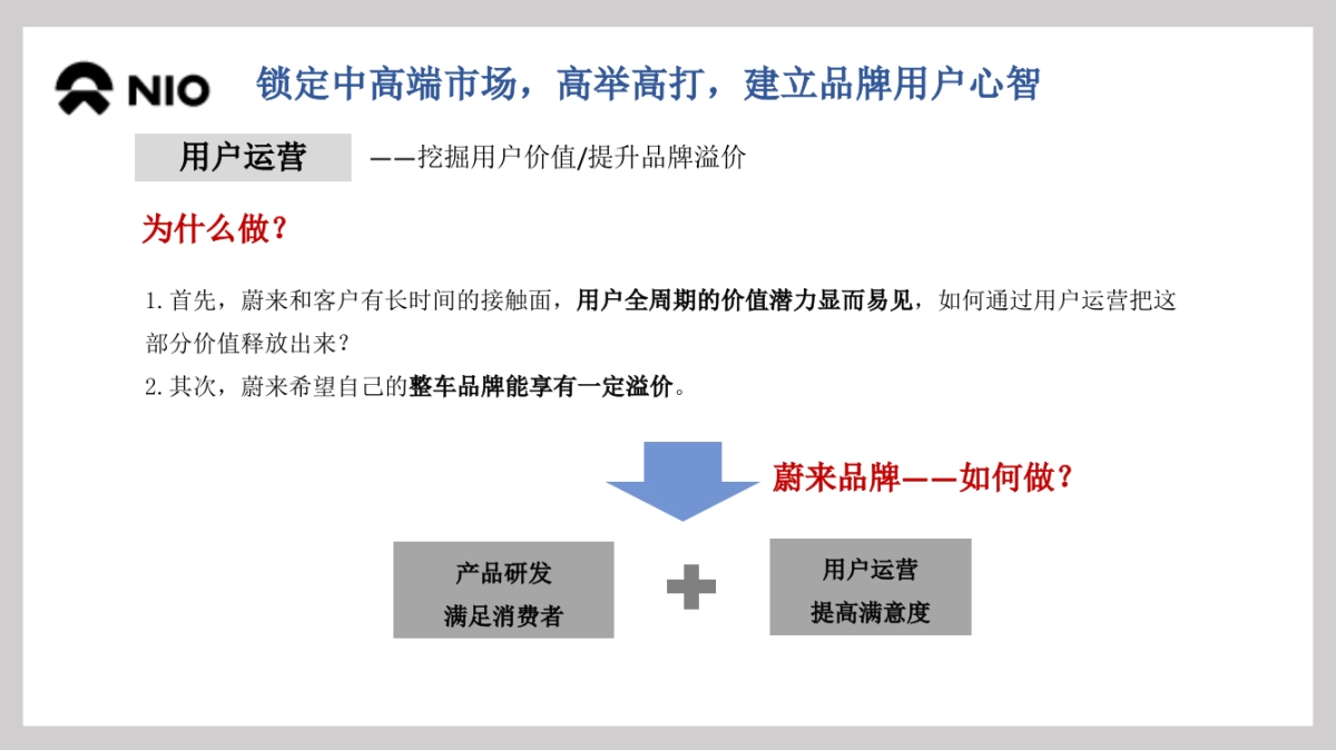 品牌研究-蔚来横版_第7页