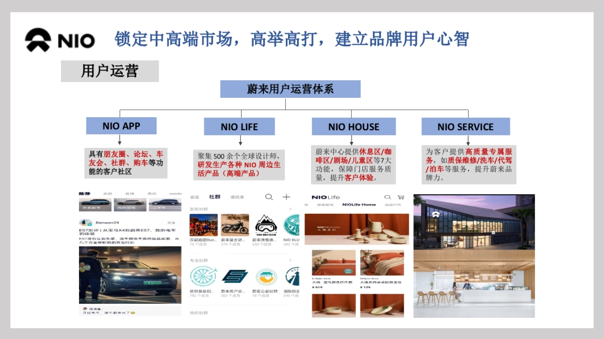 品牌研究-蔚来横版_第8页